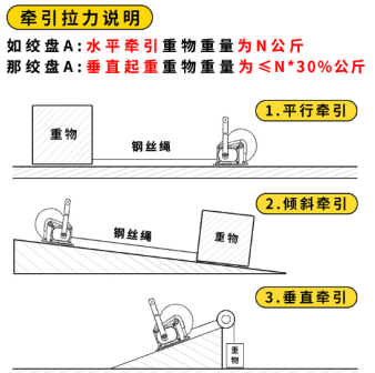 水平、傾斜方向下手搖絞盤的牽引拉力說明